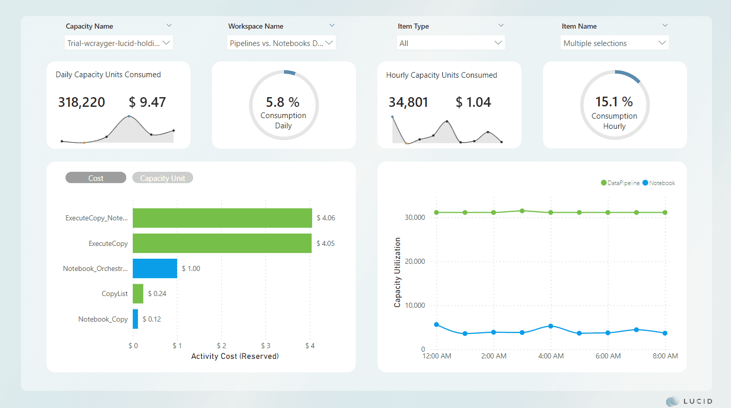 How To Reduce Data Integration Costs By 98%