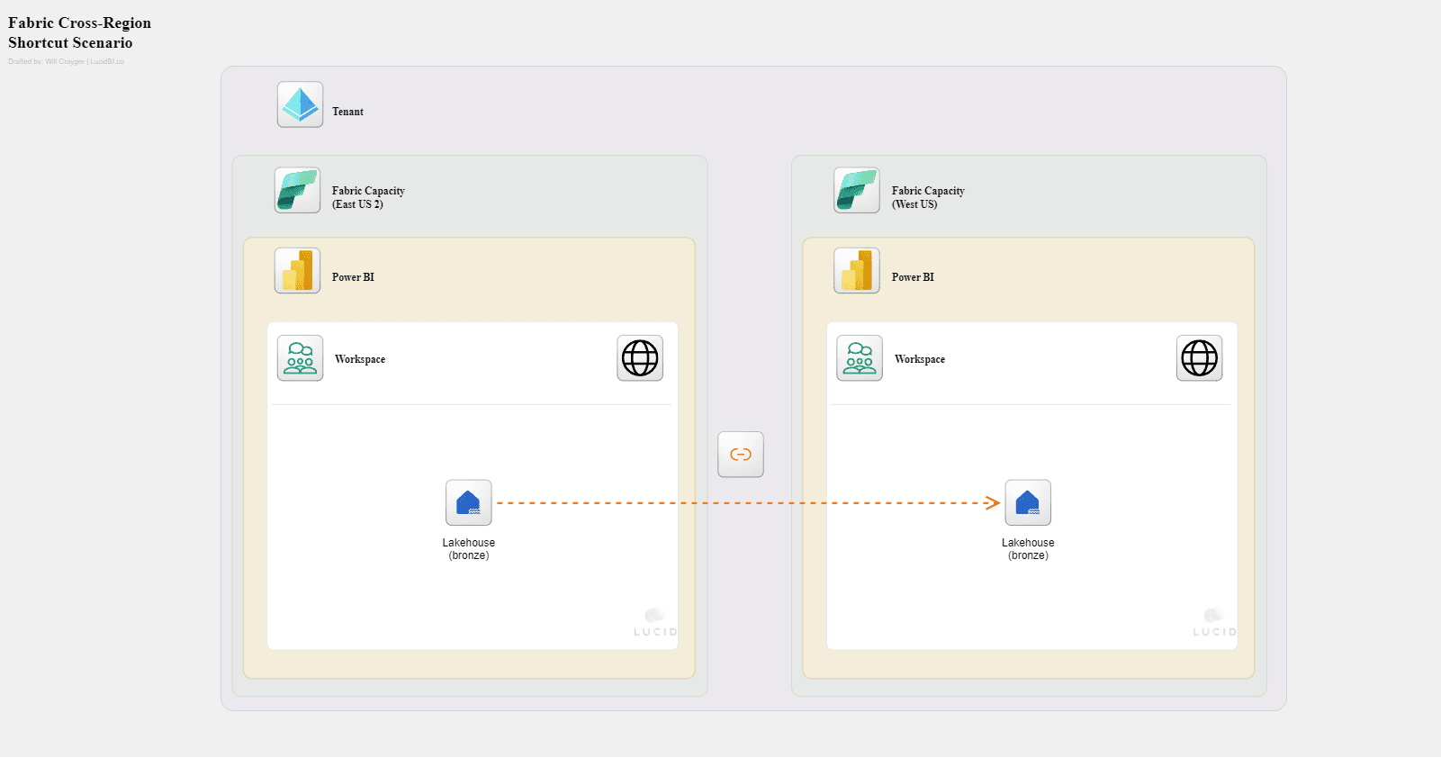 There's No Shortcut to Proper Planning